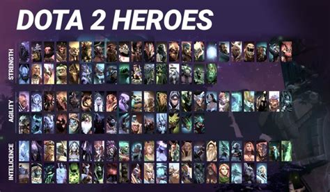 how many heroes in dota 2
